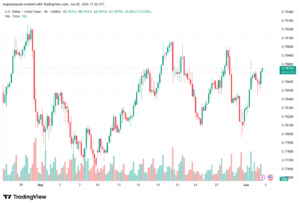 تحليل-USDCHF-03-06-2026