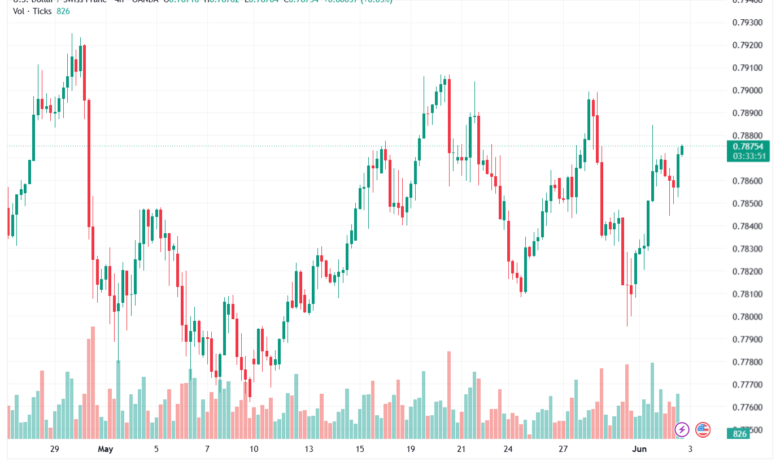 تحليل-USDCHF-03-06-2026
