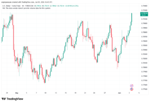 تحليل-USDCHF-04-06-2026