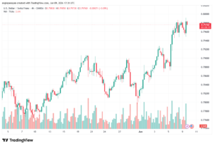 تحليل-USDCHF-10-06-2026