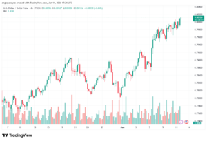 تحليل USDCHF-12-06-202