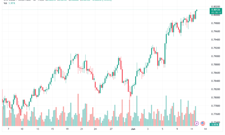 تحليل USDCHF-12-06-202