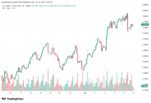 تحليل USDCHF-15-06-202