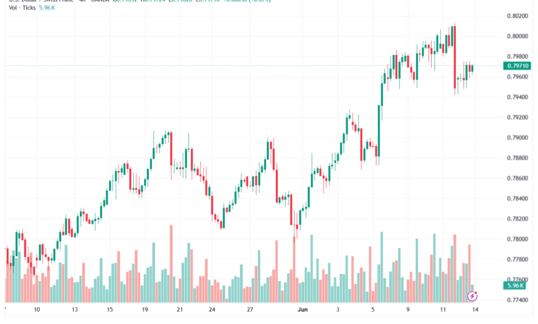 تحليل USDCHF-15-06-202