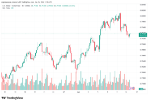 تحليل USDCHF-16-06-202