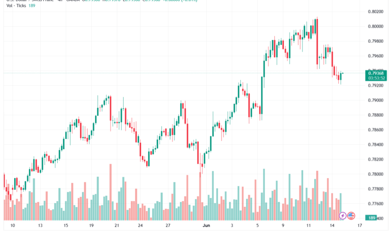 تحليل USDCHF-16-06-202