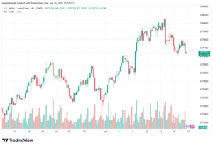 تحليل USDCHF-17-06-202
