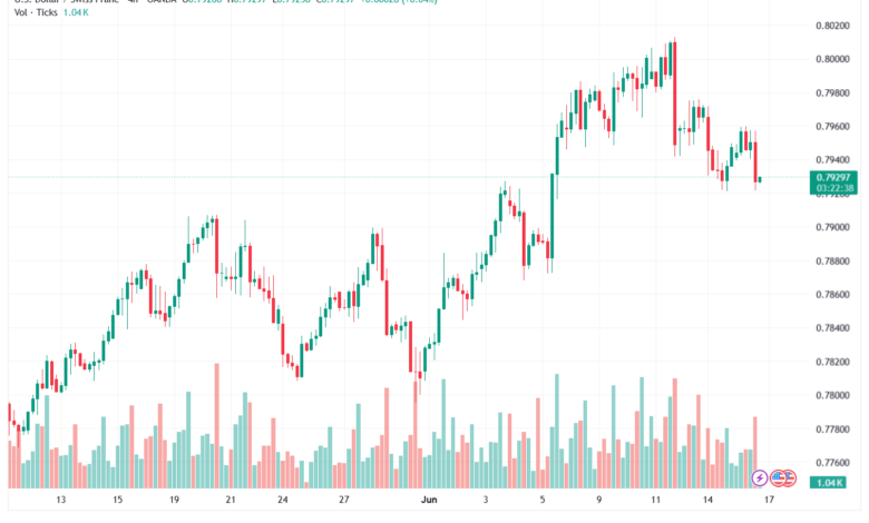 تحليل USDCHF-17-06-202