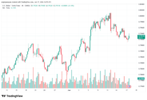 تحليل USDCHF-18-06-202