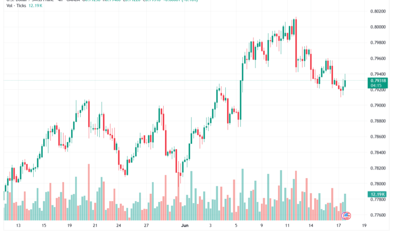 تحليل USDCHF-18-06-202