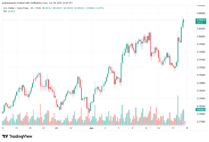 تحليل USDCHF-19-06-202