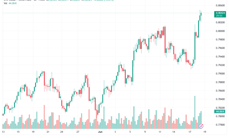 تحليل USDCHF-19-06-202