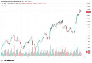 تحليل USDCHF-22-06-202