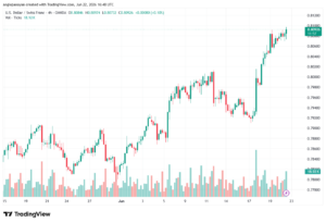تحليل USDCHF-23-06-202