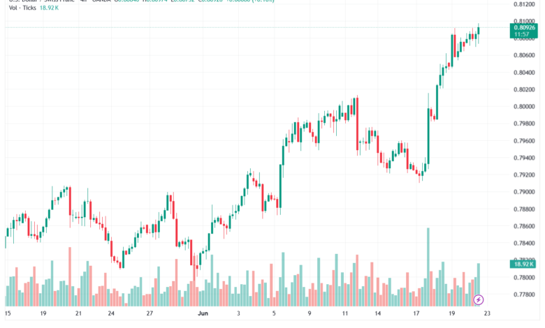 تحليل USDCHF-23-06-202
