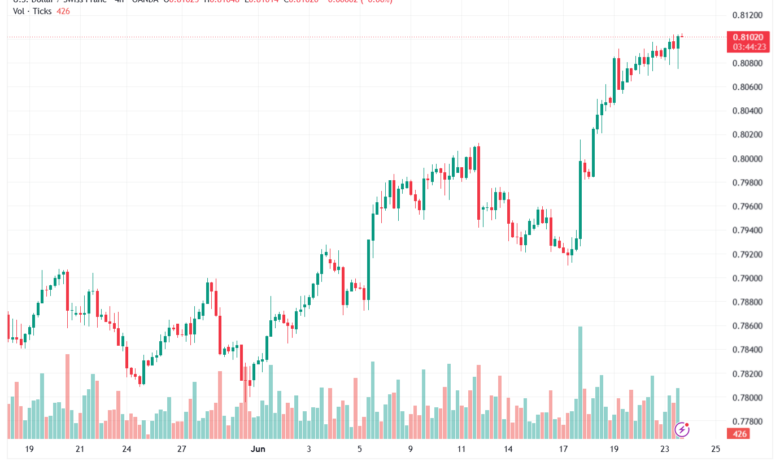 تحليل USDCHF-24-06-202