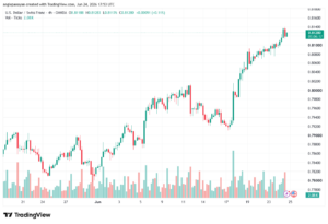 تحليل USDCHF-25-06-202