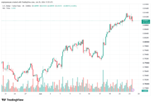 تحليل USDCHF-26-06-202