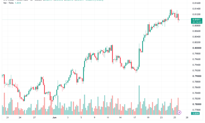 تحليل USDCHF-26-06-202