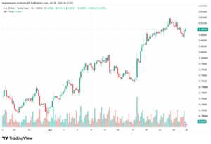 تحليل USDCHF-29-06-202