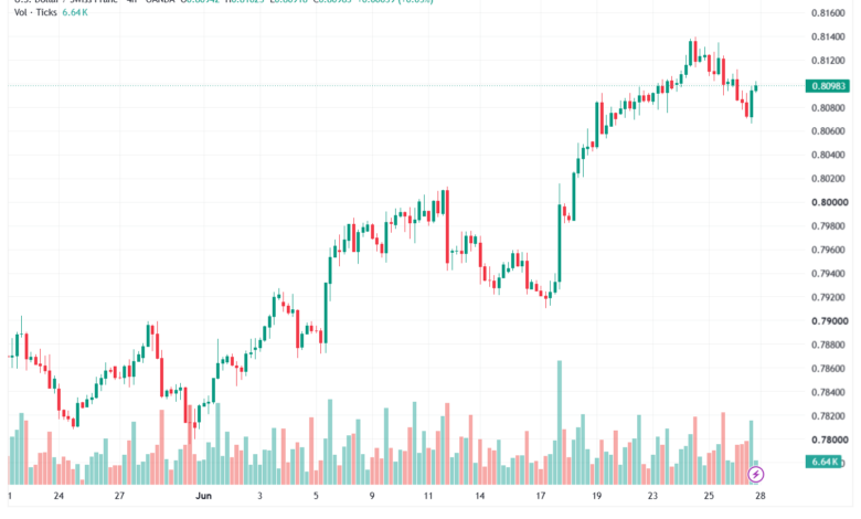 تحليل USDCHF-29-06-202