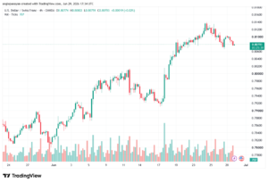 تحليل USDCHF-30-06-202