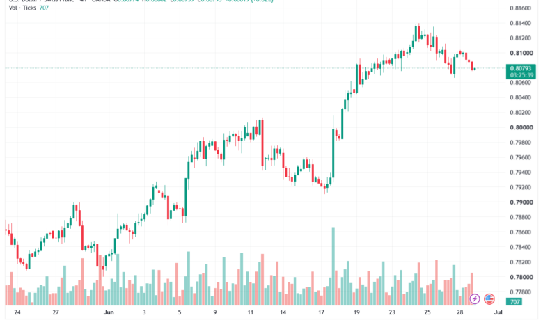 تحليل USDCHF-30-06-202