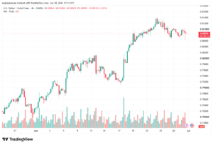 تحليل USDCHF-01-07-202