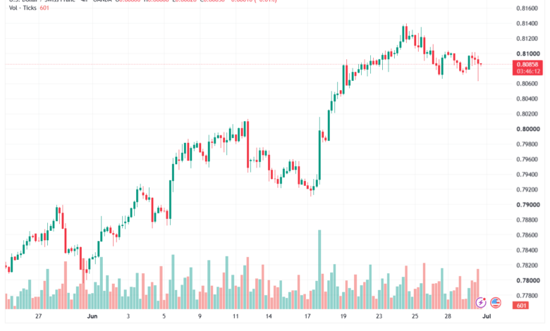 تحليل USDCHF-01-07-202