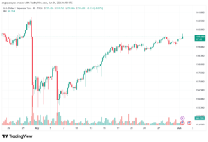 تحليل-USDJPY-02-06-2026