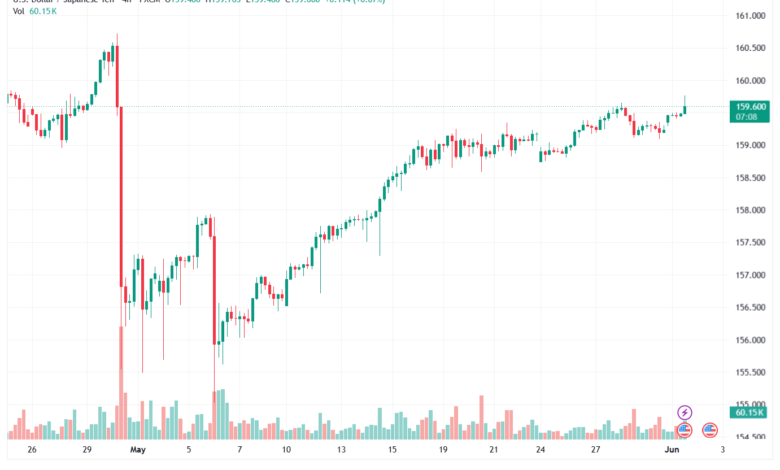 تحليل-USDJPY-02-06-2026