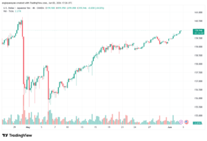 تحليل-USDJPY-03-06-2026