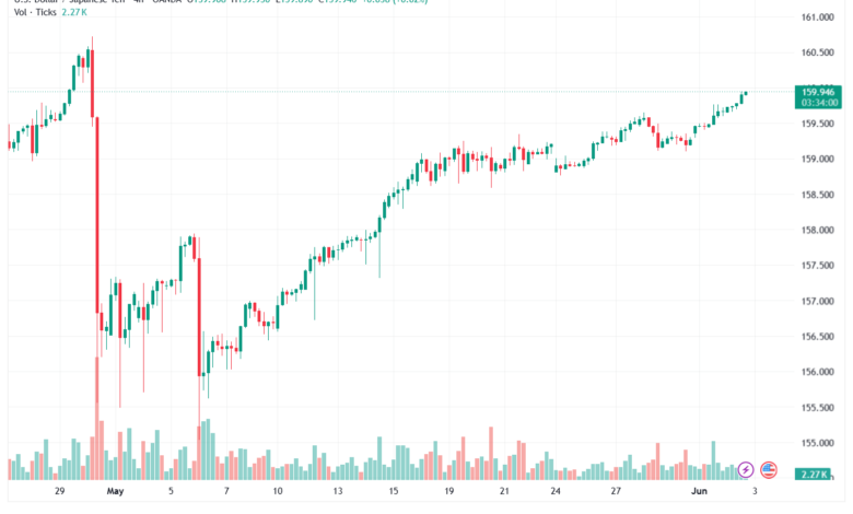 تحليل-USDJPY-03-06-2026