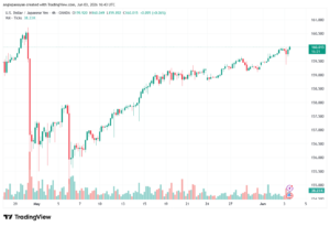 تحليل-USDJPY-04-06-2026