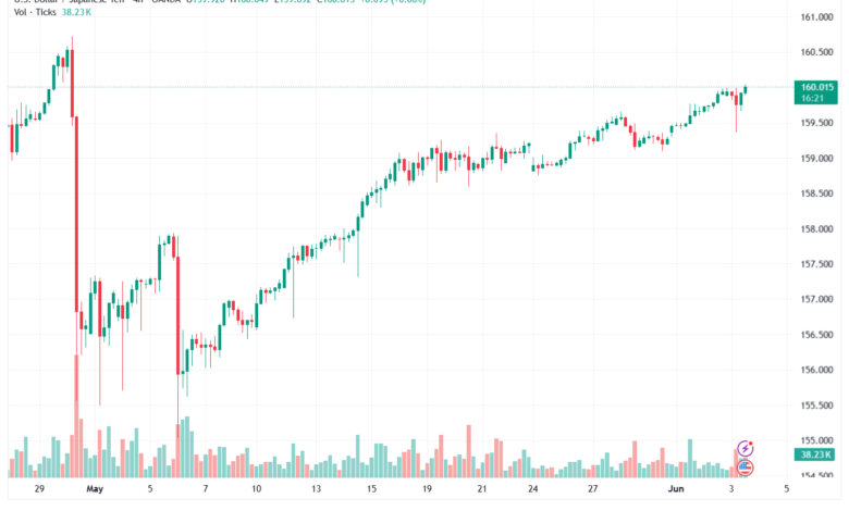تحليل-USDJPY-04-06-2026