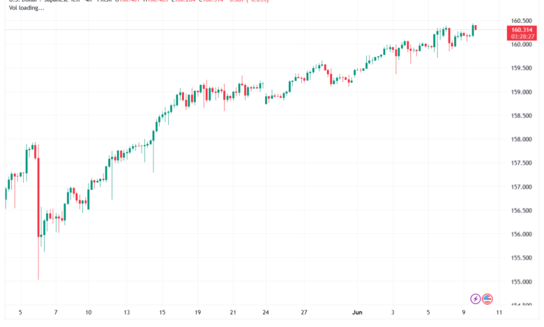 تحليل-USDJPY-10-06-2026