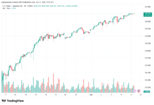 تحليل USDJPY-12-06-202