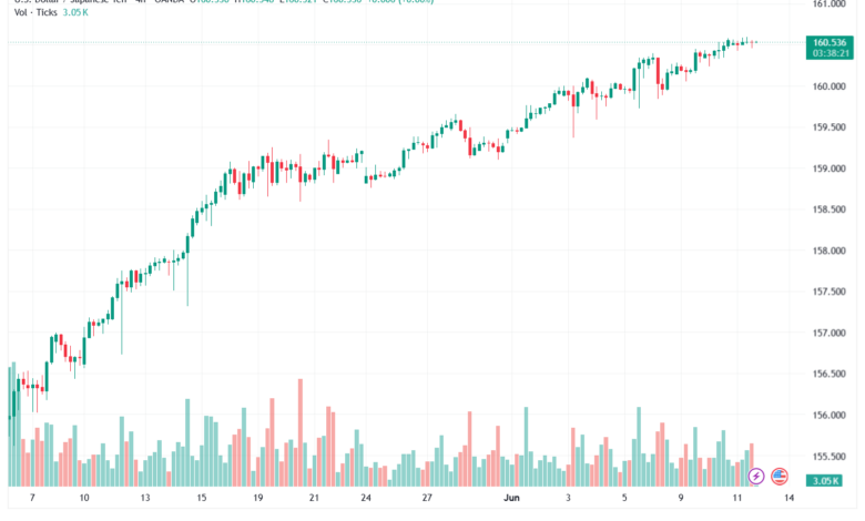 تحليل USDJPY-12-06-202