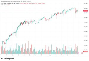 تحليل USDJPY-15-06-202