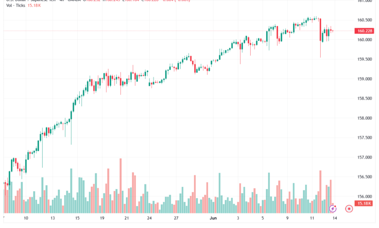 تحليل USDJPY-15-06-202