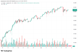 تحليل USDJPY-16-06-202