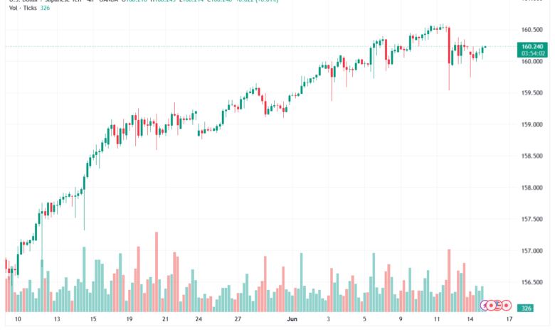 تحليل USDJPY-16-06-202