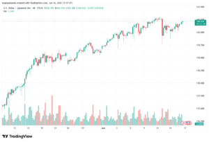 تحليل USDJPY-17-06-202