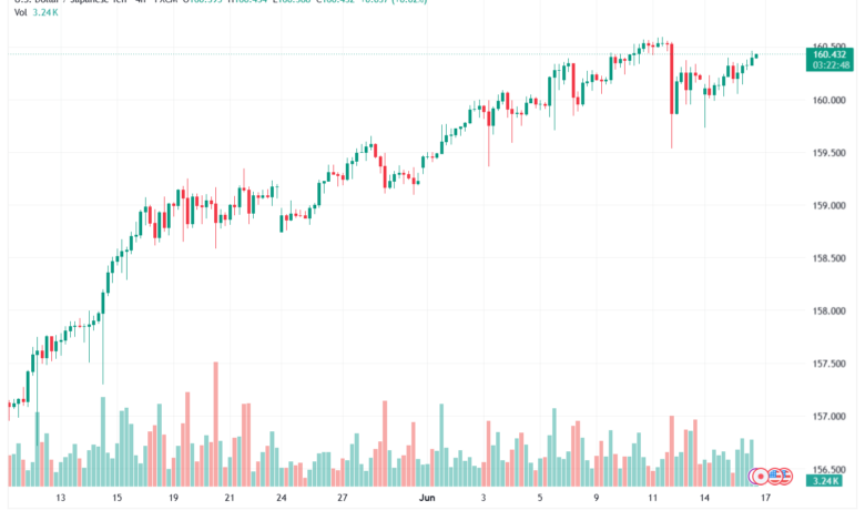 تحليل USDJPY-17-06-202