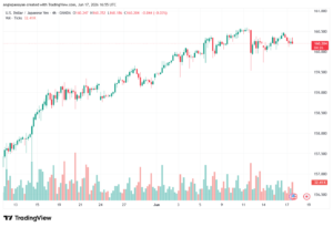 تحليل USDJPY-18-06-202