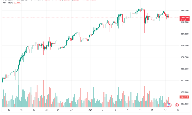 تحليل USDJPY-18-06-202
