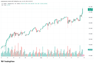تحليل USDJPY-19-06-202