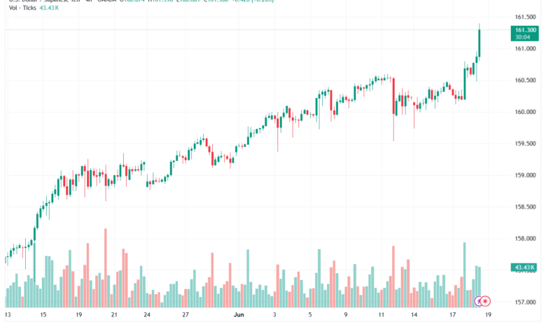 تحليل USDJPY-19-06-202