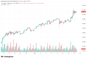 تحليل USDJPY-22-06-202
