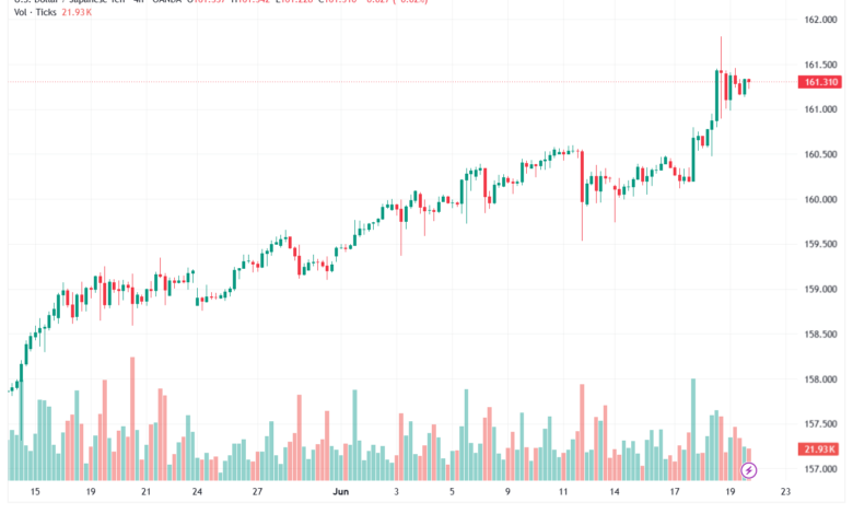 تحليل USDJPY-22-06-202